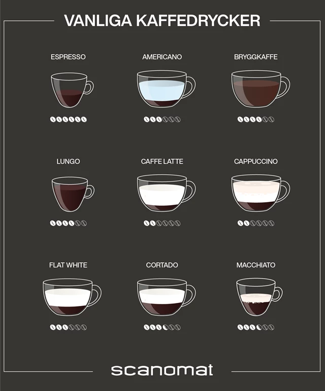 Lär dig skillnaden mellan olika kaffedrycker | Scanomat